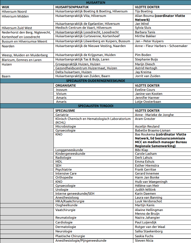 Vlotte dokters jan 2026